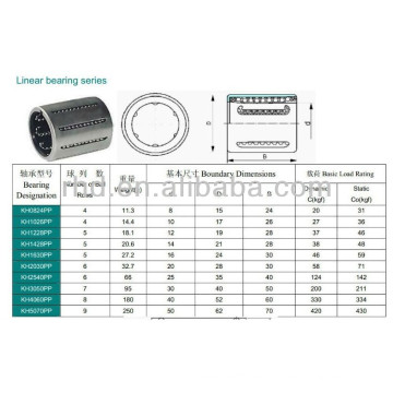 Rodamiento lineal kh2030